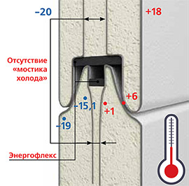 Новый боковой уплотнитель
